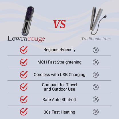 2-in-1 Cordless Hair Straightener Brush – Fast Heating, Portable & Rechargeable